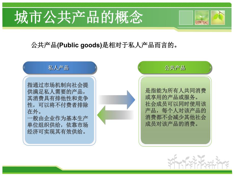 市政管理学城市公共产品.ppt_第3页