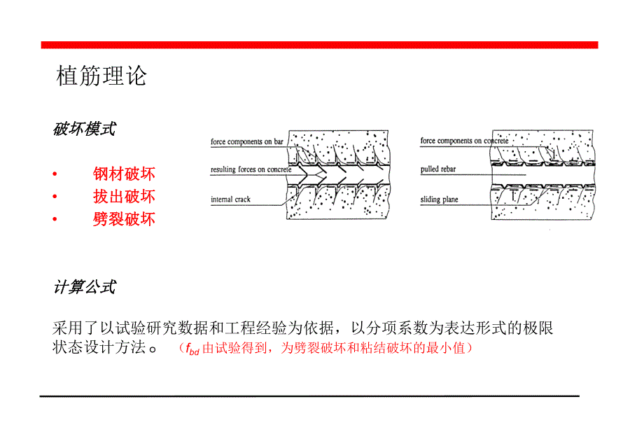 植筋施工规范.ppt_第3页