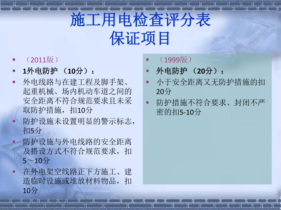 建筑施工用电专题讲座.ppt_第3页