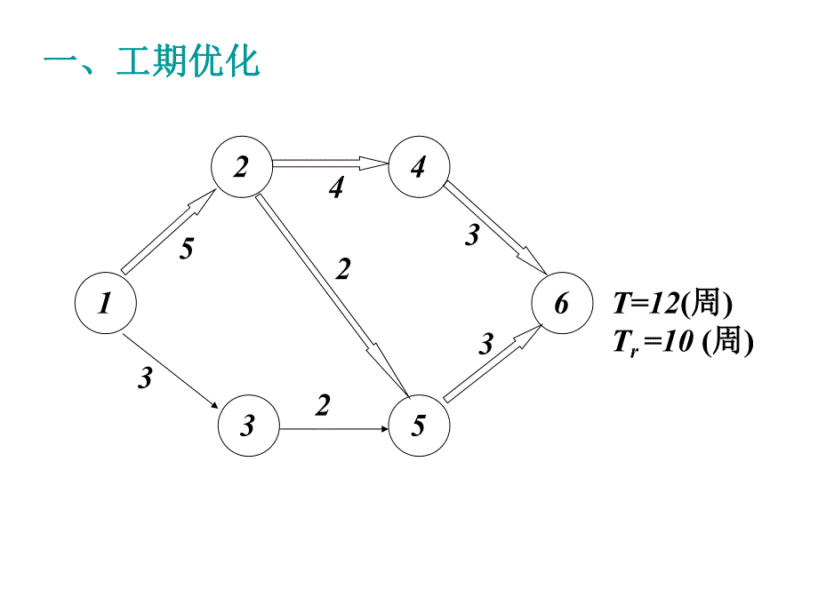 建筑工程进度控制网络计划的优化.ppt_第2页