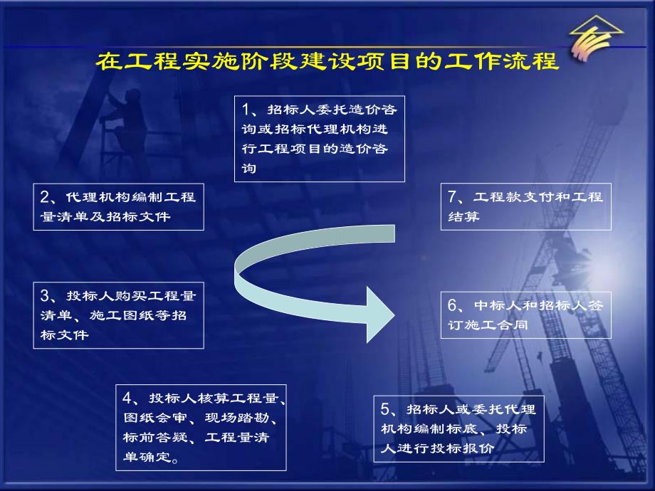 建筑工程计量与计价.ppt_第2页