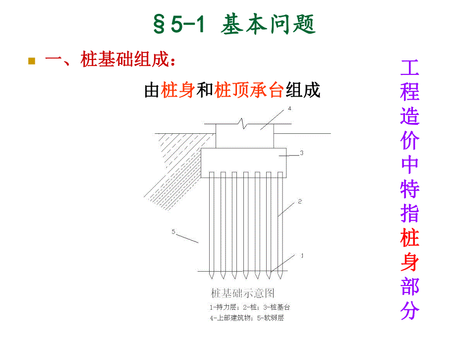 桩基础工程技术与计量及定额应用(PPT、附示意图).ppt_第2页