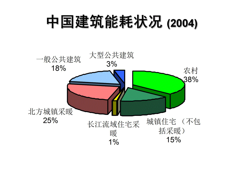 建筑外围护结构节能构造设计及应用（一、二注册建筑师继续教育讲稿） .ppt_第3页