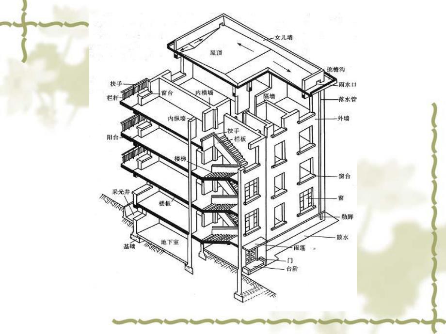 建筑施工安全基础知识.ppt_第2页