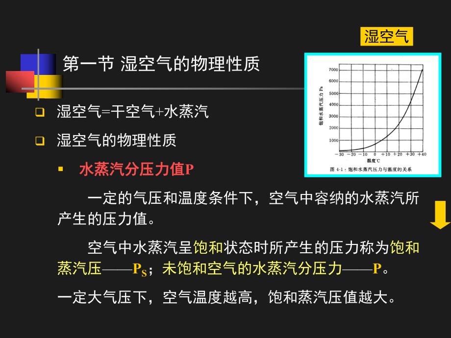 建筑防潮设计教学PPT.ppt_第2页