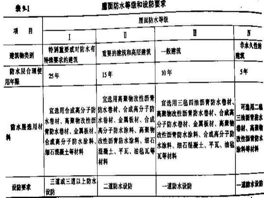 建筑防水工程教学课件PPT.ppt_第3页