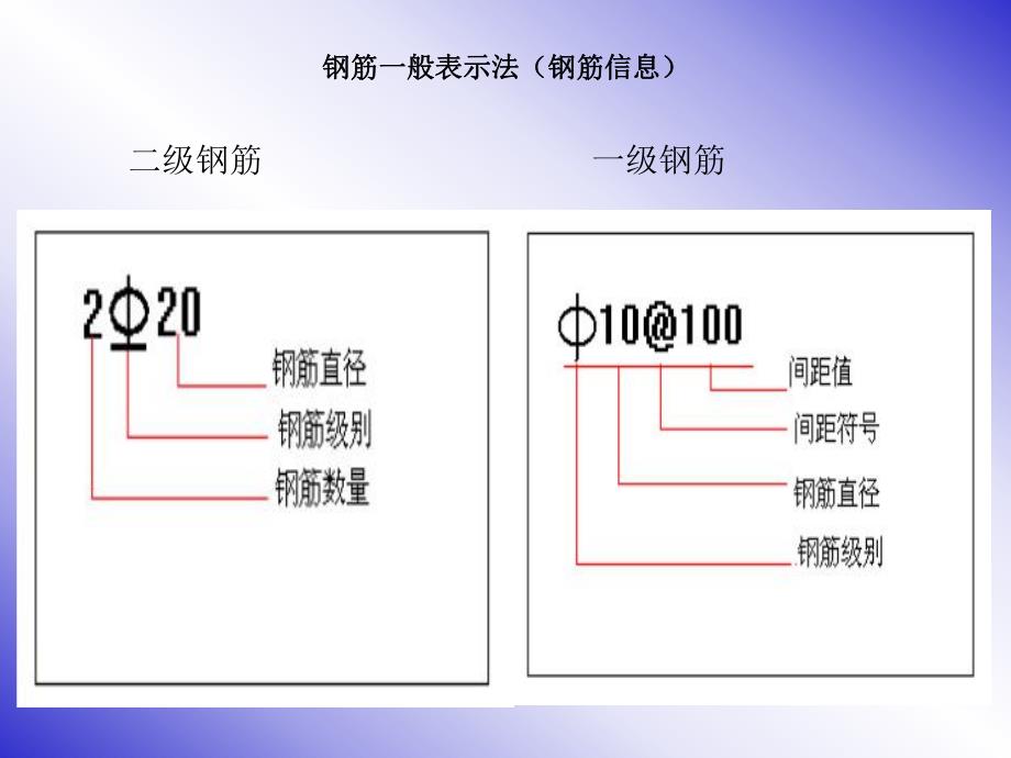 梁柱板钢筋平法标注图解(新)（PPT） .ppt_第3页