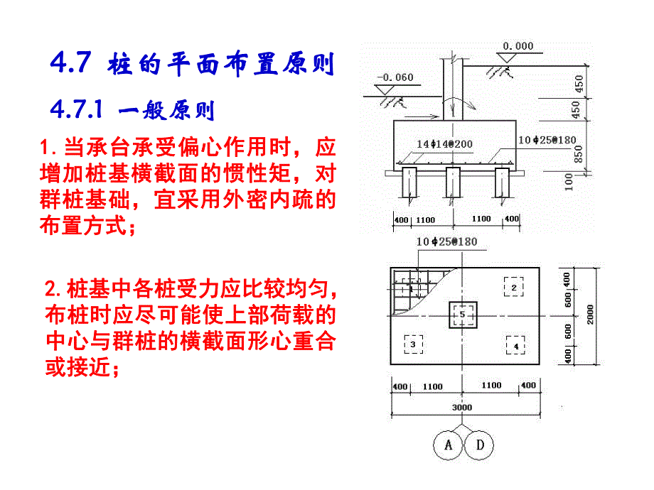 桩基设计.ppt_第3页