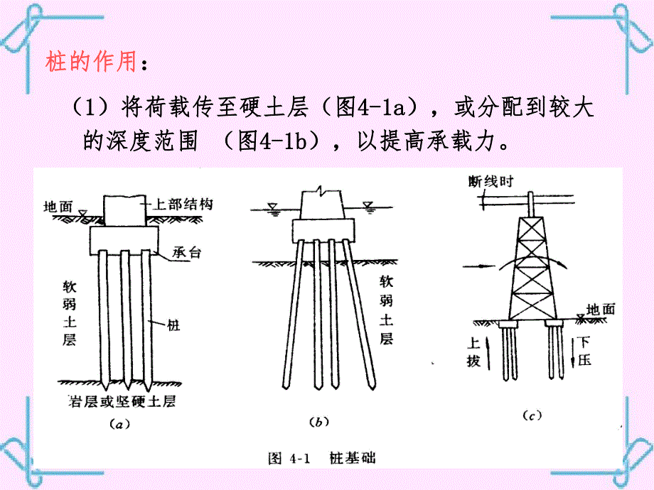 桩基础工程施工技术讲义讲稿(桩承台,图文并茂).ppt_第3页