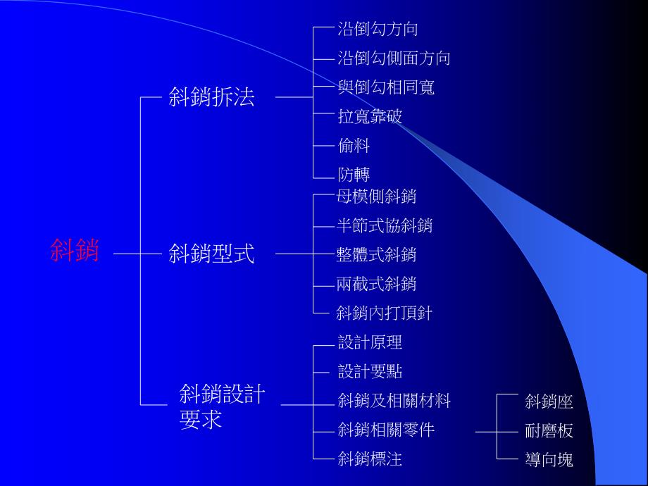 建筑设计手册.ppt_第2页