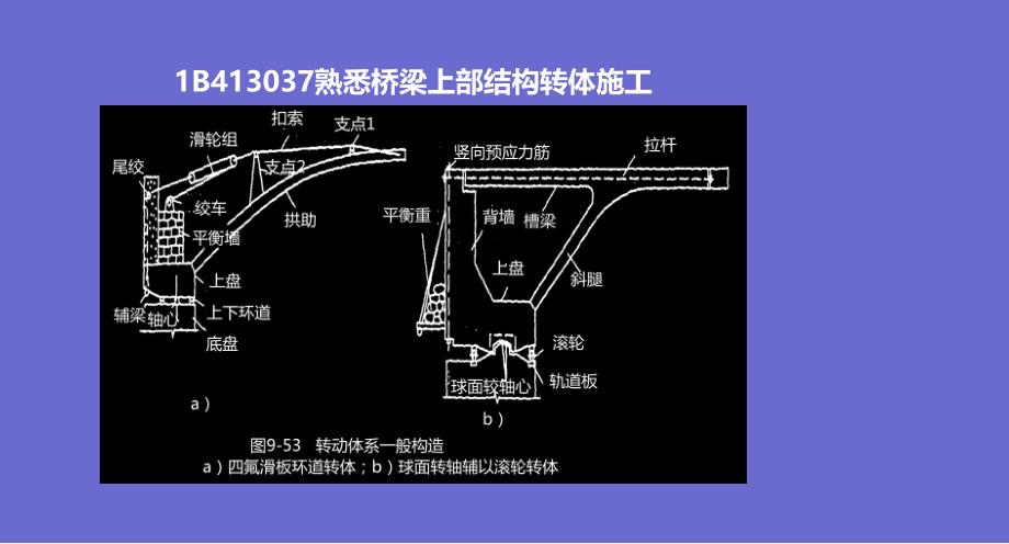 桥梁工程上部结构转体施工技术讲义.ppt_第2页