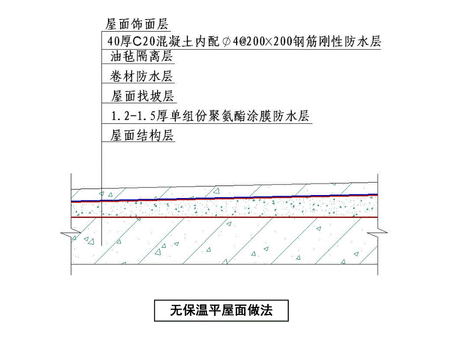 平屋面防水及保温标准施工节点.ppt_第2页