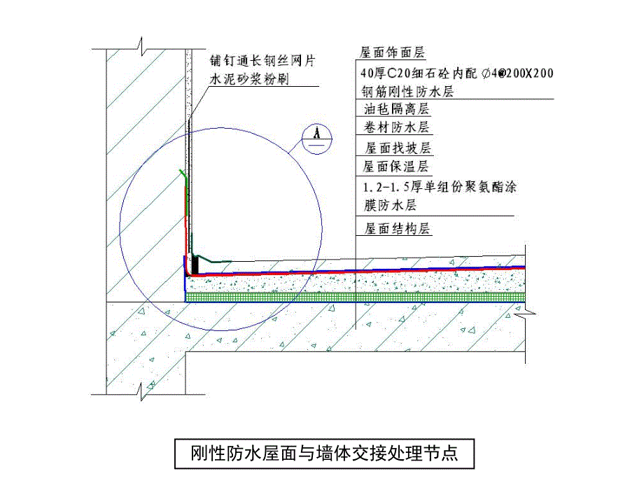 平屋面防水及保温标准施工节点.ppt_第3页