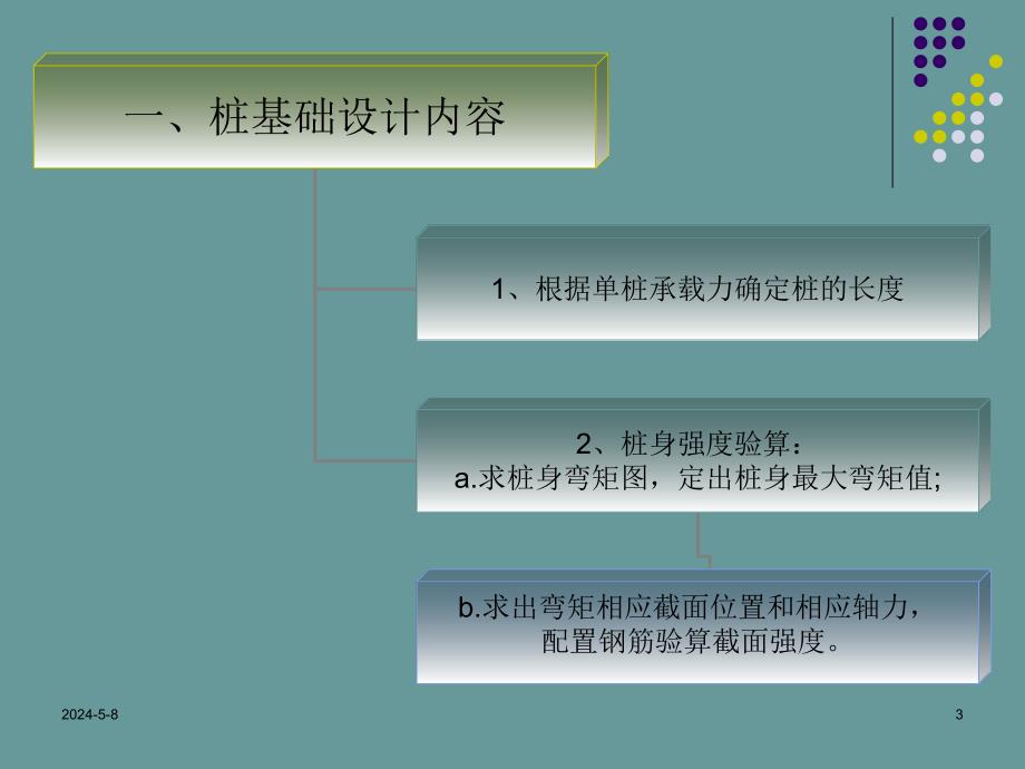 桩基础承载力验算.ppt_第3页