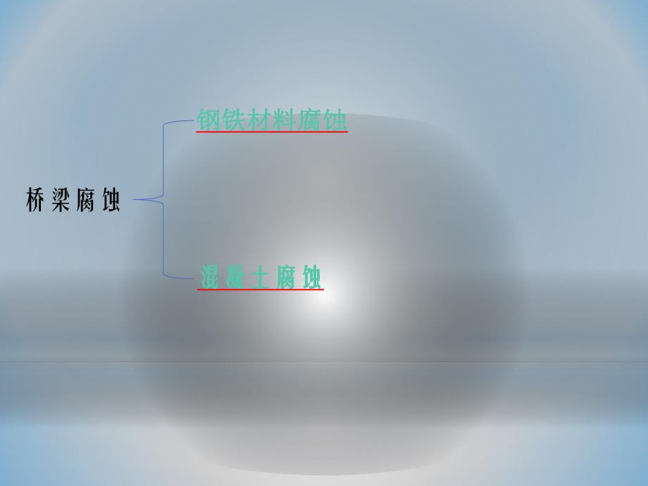 桥梁工程的腐蚀与检测腐蚀的研究.ppt_第3页