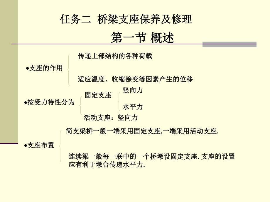 桥梁支座检测与更换.ppt_第1页