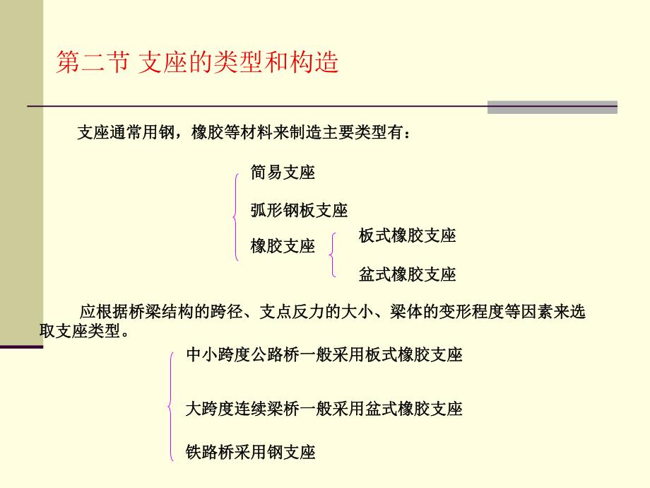 桥梁支座检测与更换.ppt_第2页