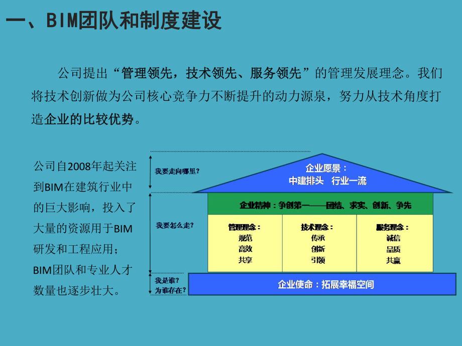 应用BIM技术助推三局一公司快速发展摘要.ppt_第3页