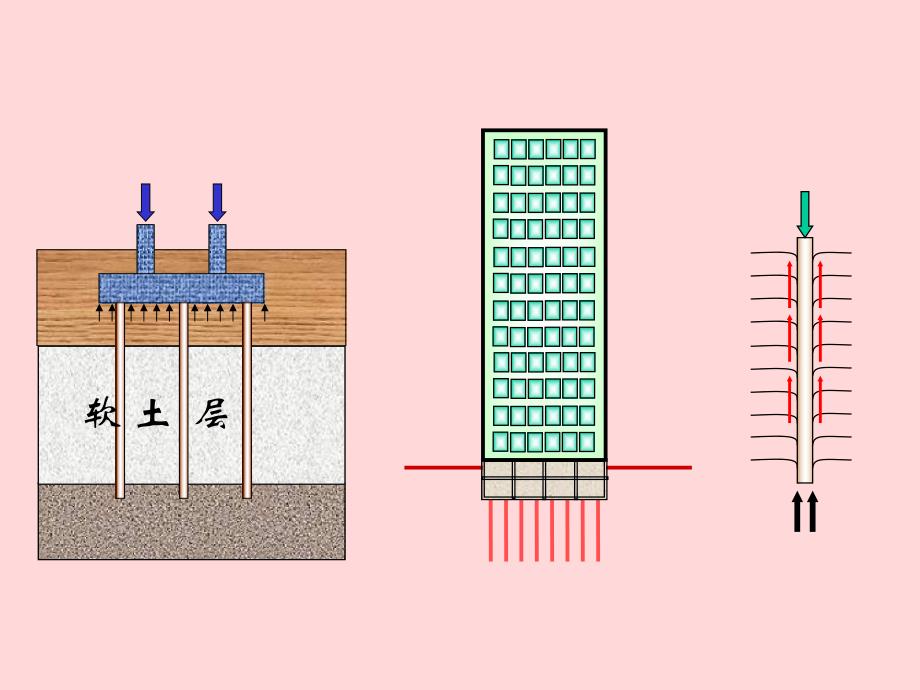 桩基础施工技术讲义讲稿(图文丰富).ppt_第3页