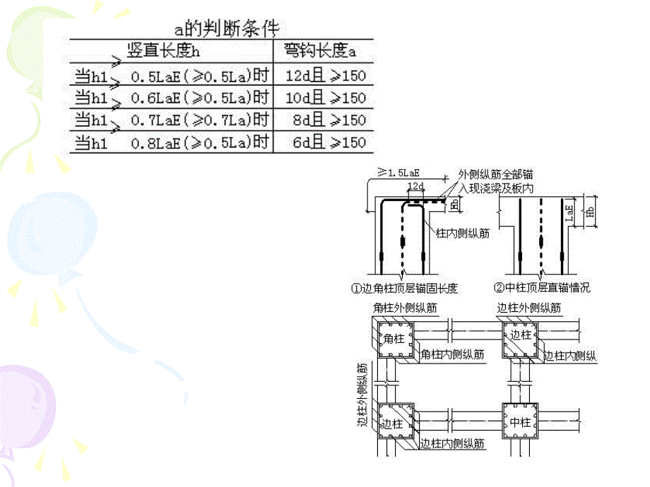 建筑钢筋计算方法.ppt_第3页