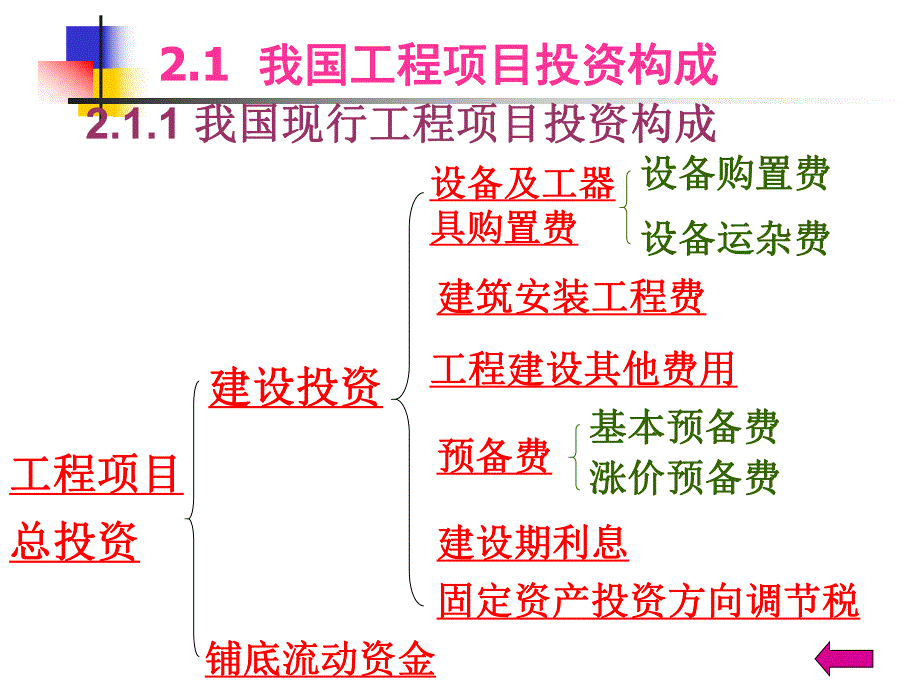 工程量费用结构教案 学习课件.ppt_第2页