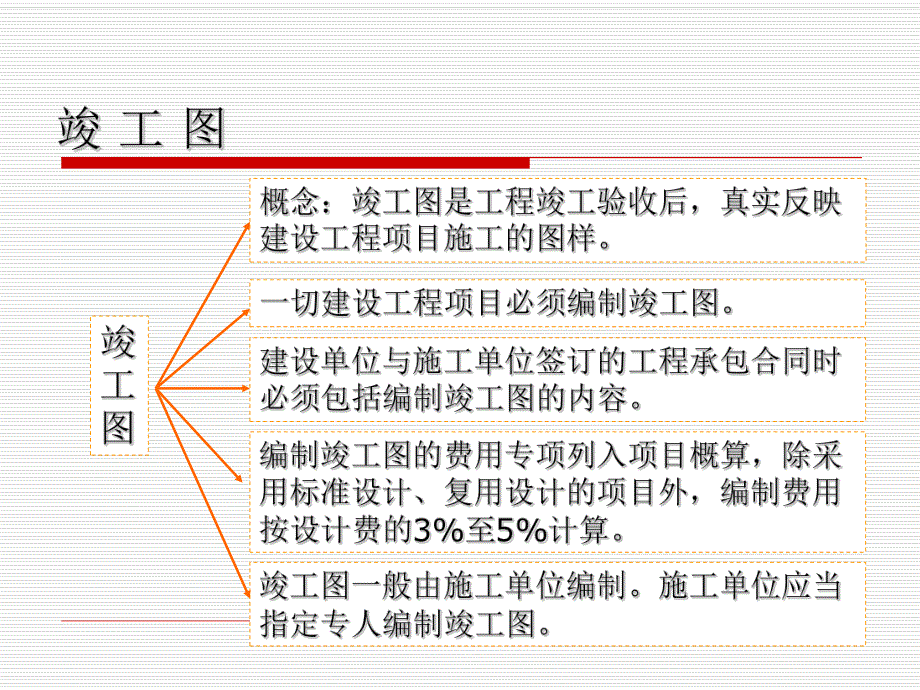 建筑工程技术文件管理之竣工图的编制.ppt_第3页