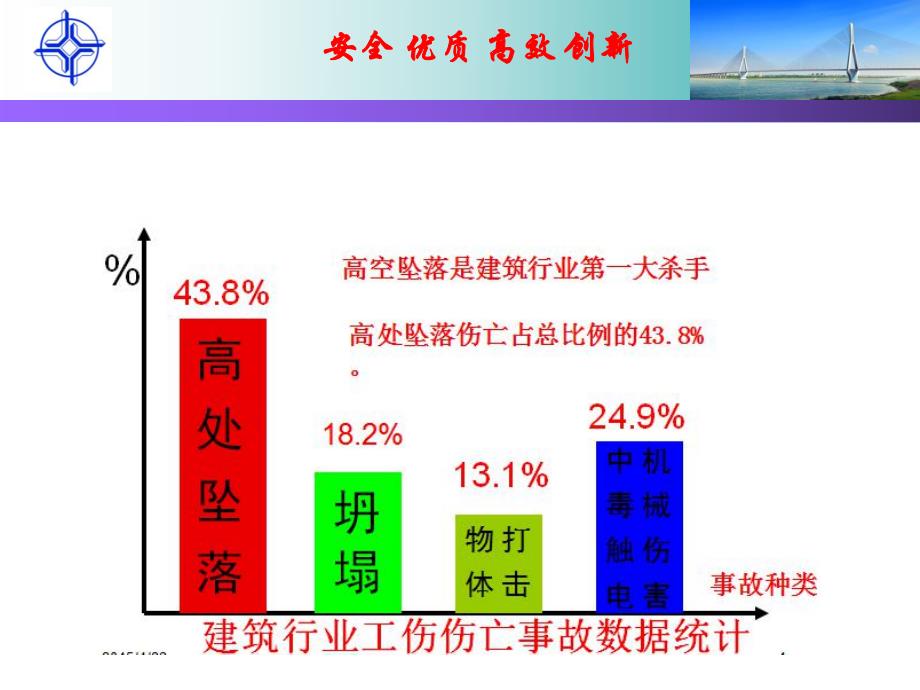 桥梁施工事故案例专项安全教育.ppt_第2页