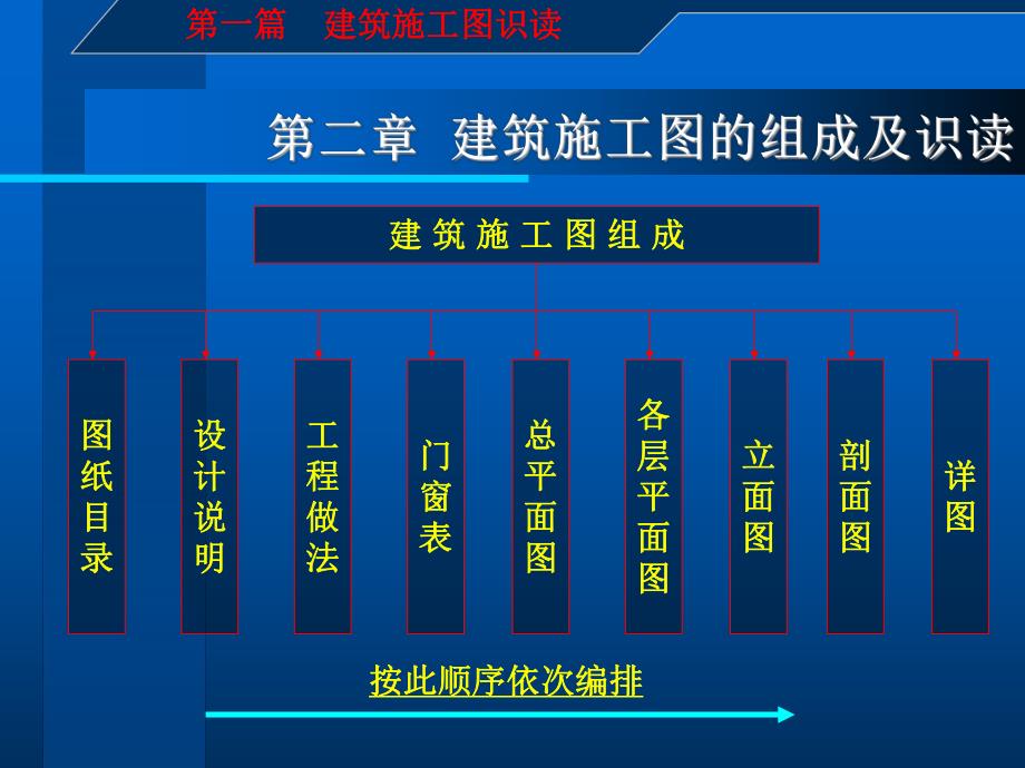 建筑施工图识读与钢筋翻样.ppt_第1页