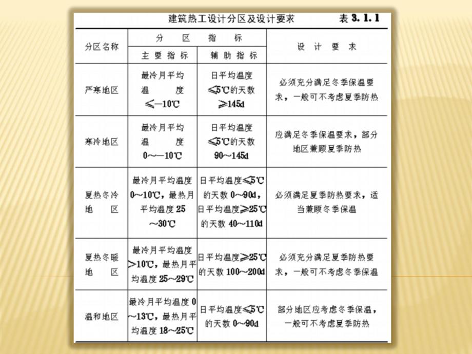 建筑保温教学课件PPT.ppt_第2页