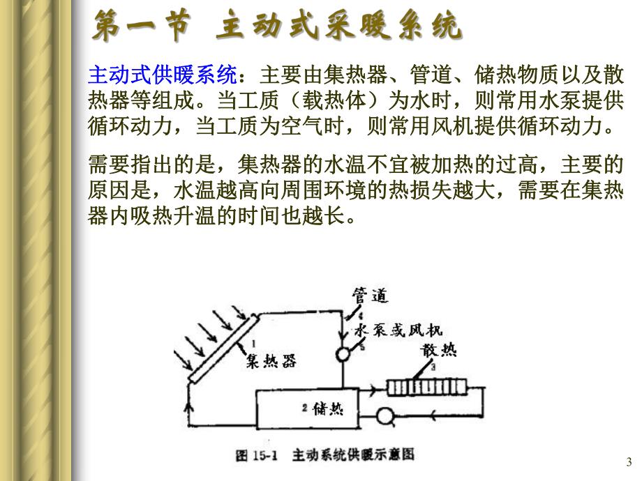 建筑节能技术6(太阳能建筑).ppt_第3页