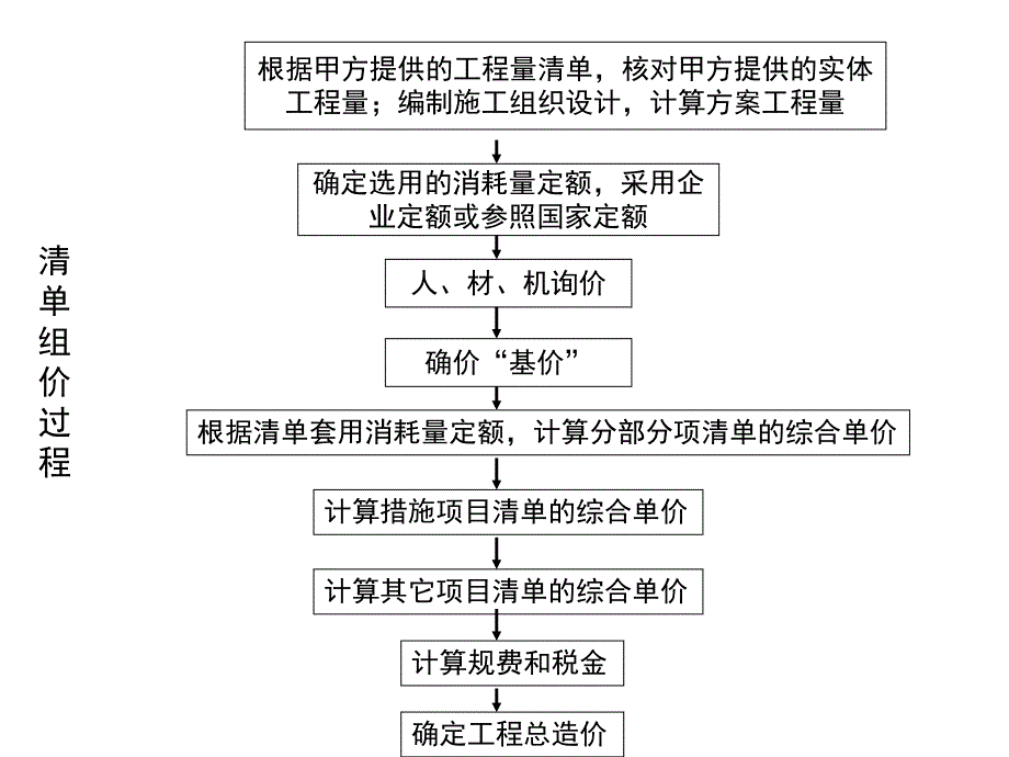 工程量清单计价实例教学课件PPT.ppt_第3页