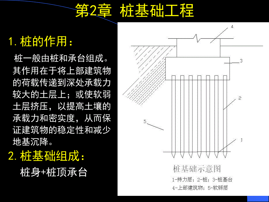 桩基础工程2.ppt_第1页