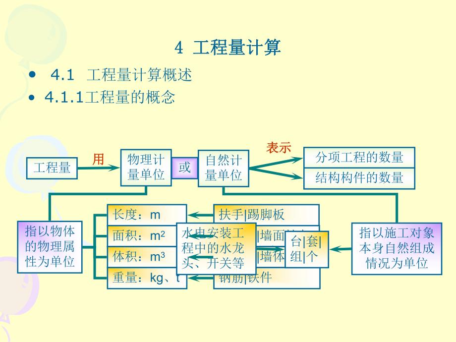 工程量及面积计算.ppt_第1页