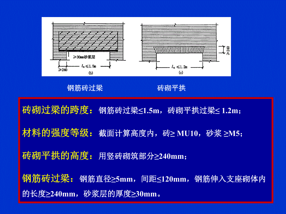 建筑结构教学PPT 过梁圈梁悬挑构件和构造柱教学PPT.ppt_第2页