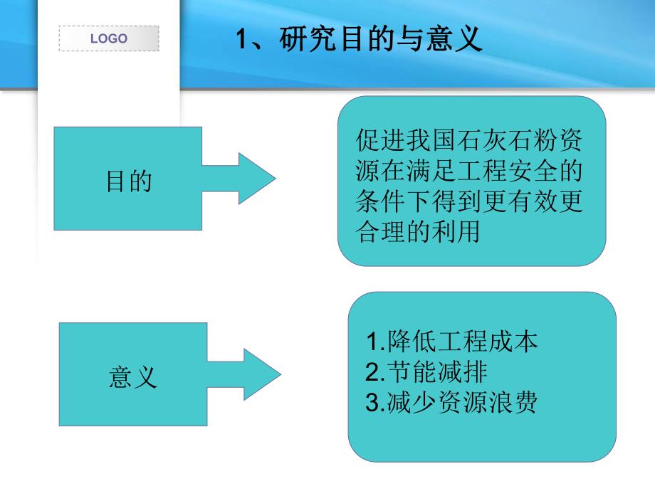 石灰石粉对砂浆性能的影响.ppt_第3页