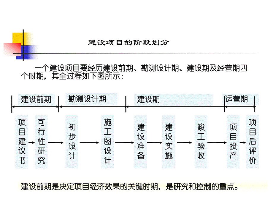 第三章建筑工程技术经济分析方法.ppt_第2页