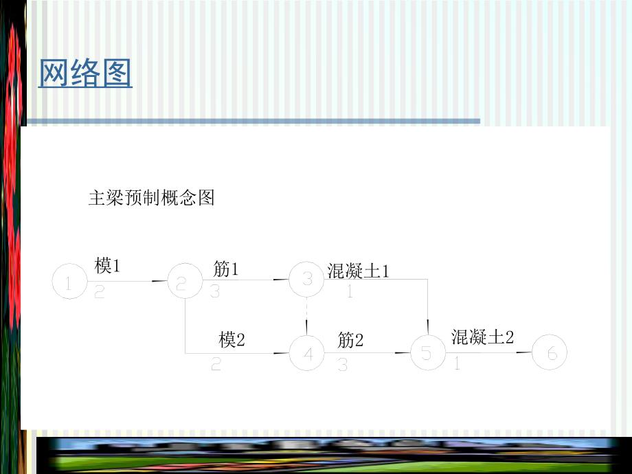 第五章 公路工程网络计划技术.ppt_第2页