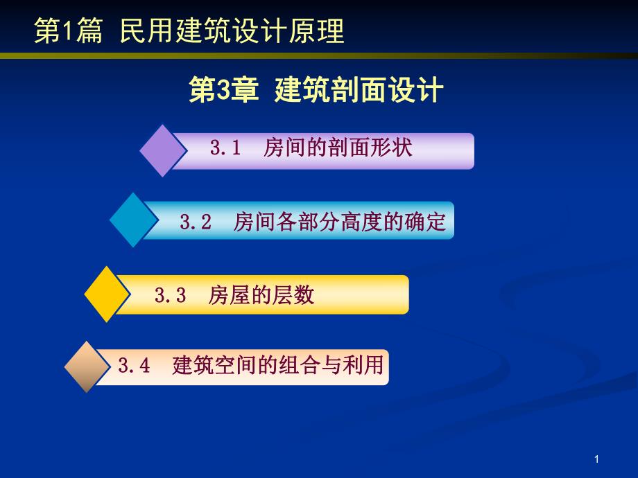 民用建筑设计原理建筑剖面设计.ppt_第1页