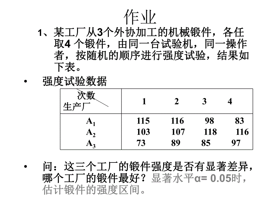 正交试验设计实例.ppt_第1页