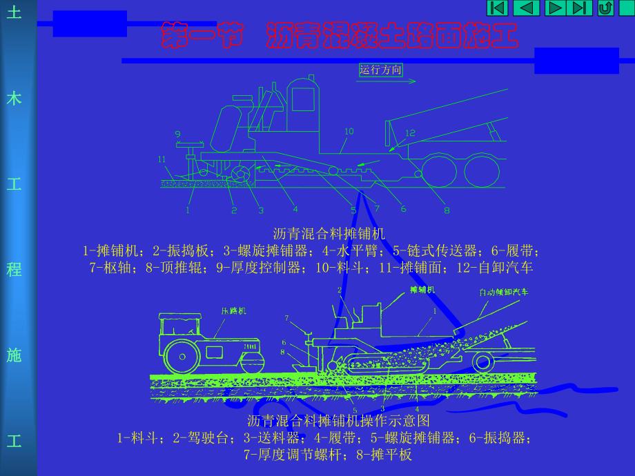 第八章 路面施工.ppt_第3页