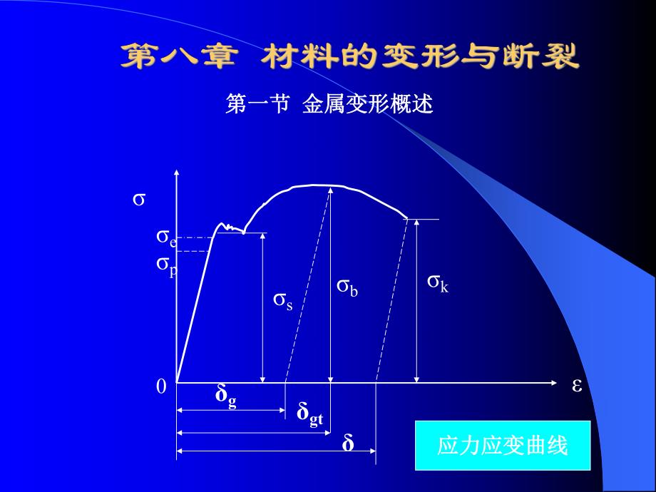 第八章材料的变形与断裂.ppt_第1页