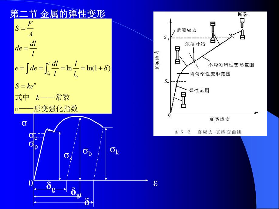 第八章材料的变形与断裂.ppt_第2页