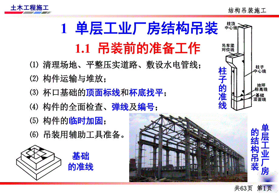 结构吊装施工.ppt_第2页