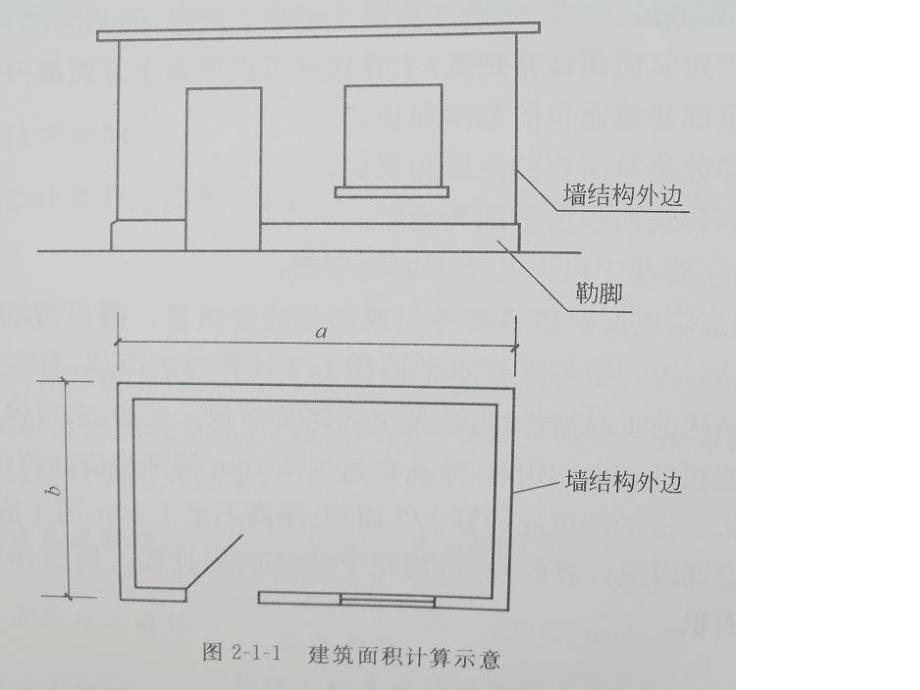 第造价员土建专业培训 二部分建筑面积与脚手架计算.ppt_第3页