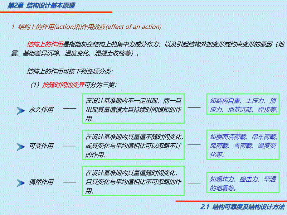 混凝土结构设计原理第二章讲义.ppt_第3页