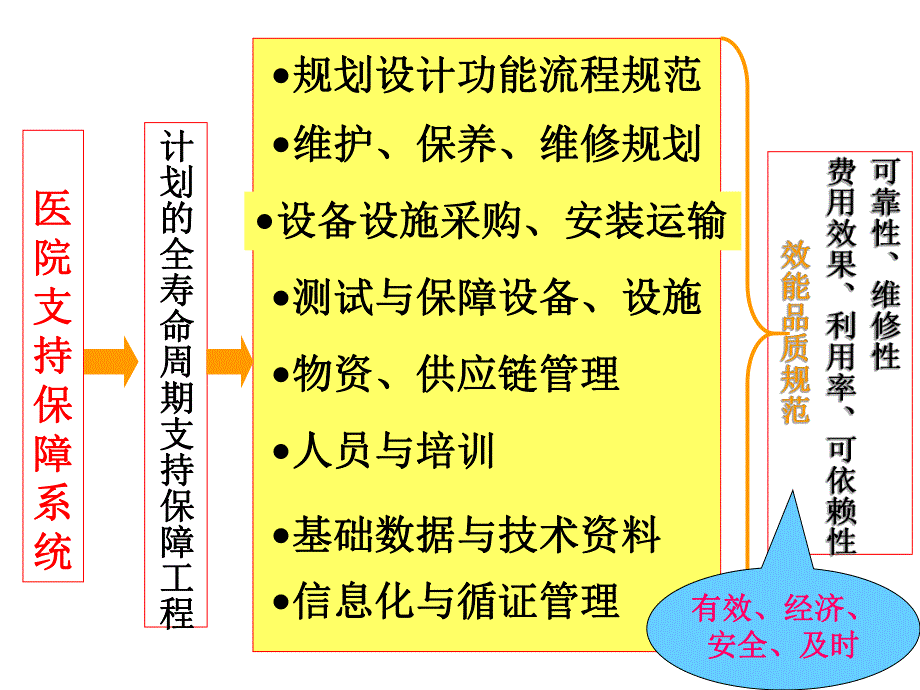 精神病医院建筑规划设计与管理.ppt_第3页