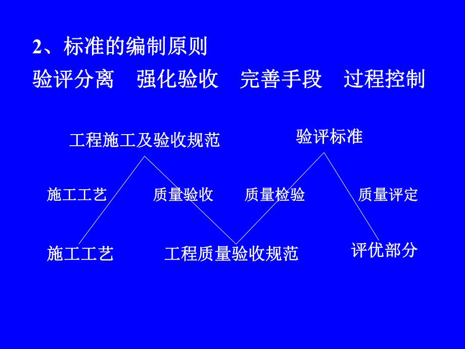 石油天然气建设工程施工质量验收规范培训讲义设备安装工程.ppt_第3页