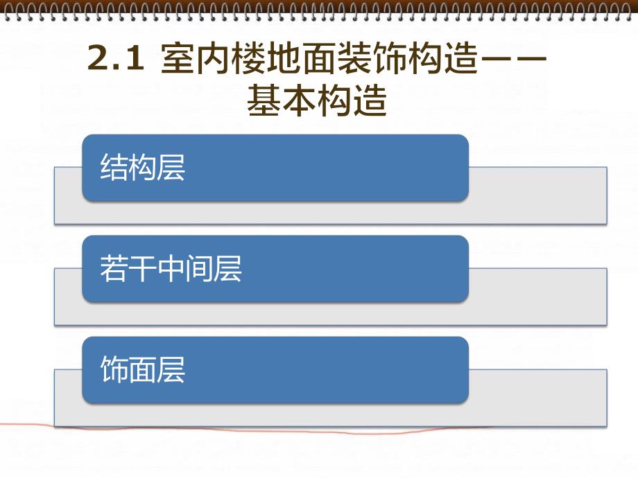 第二章室内楼地面装饰构造.ppt_第3页