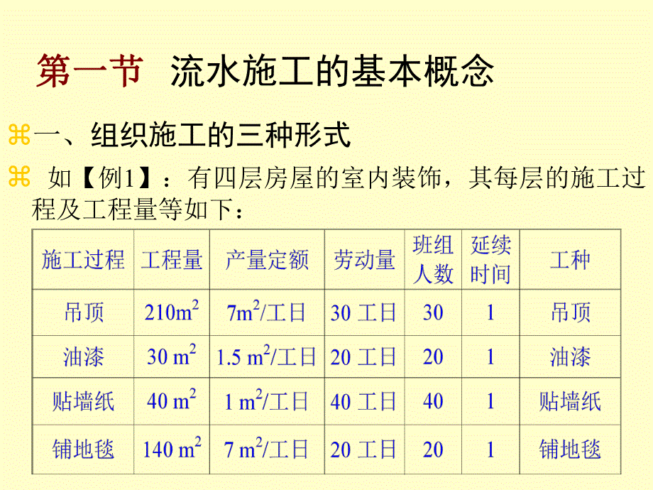 流水施工（经典） .ppt_第2页