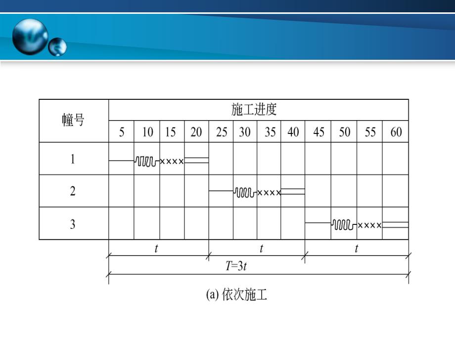 流水施工方法及应用建筑工程进度控制.ppt_第2页